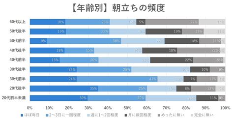 朝しこる|何歳まで朝立ちするのが普通？人に聞けない朝立ちの。